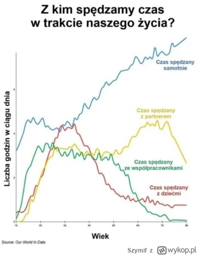 Szymif - U mnie żółty i czerwony wykres nie istnieją. A jasnoniebieski tylko rośnie 
...
