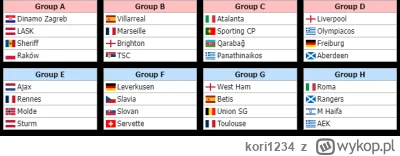 kori1234 - #mecz Zrobiłem sobie losowanko, ale grupa łatwa dla Rakowa wyszła