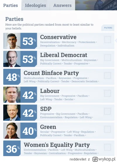 reddevilet - @mielonkazdzika: parafrazując, w tym kraju nie partii dla ludzi z moimi ...