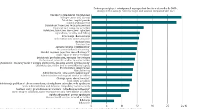 MirekStarowykopowy - >ten twój super wykresik jedyne co pokazuje że w budżetówce pens...