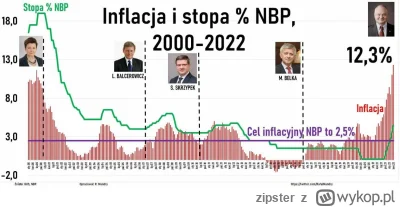 zipster - @Mooz: tak podnosili co by przypadkiem nie były skuteczne i przeciwdziałały...