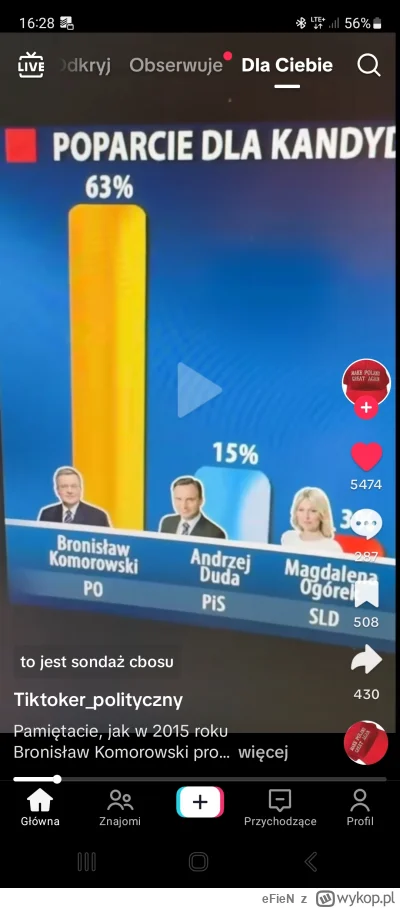 eFieN - Sondaże są najbardziej miarodajnym źródłem oddającym rzeczywistość. #polityka...