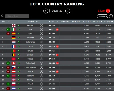 tyrytyty - Ekstraklasa na 15. miejscu w rankingu za ~2.5 roku

#mecz