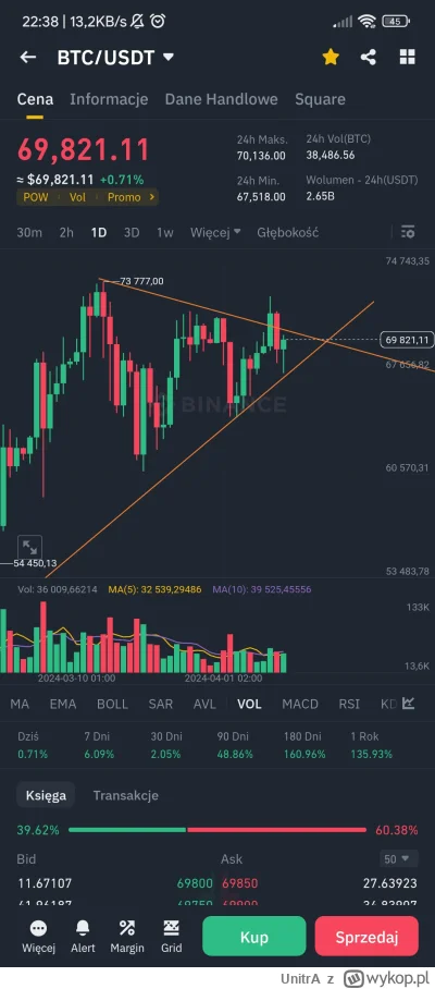 UnitrA - to jak szanowni eksperci, szort na halving?


#bitcoin