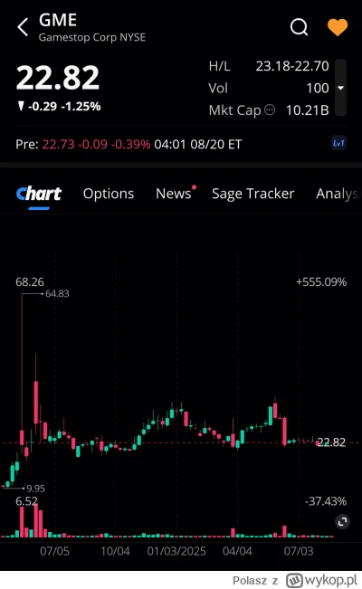 Polasz - Lista obecności premarket 
#gme