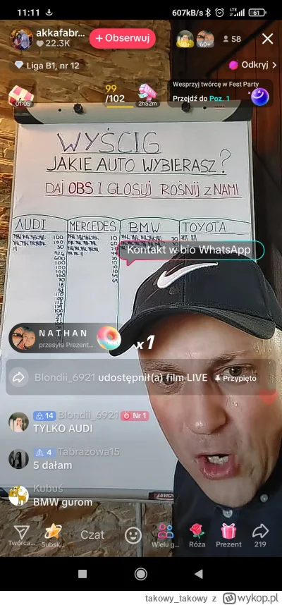 takowy_takowy - #frajerzyzmlm #akkafabrykakarier dzisiaj czapeczka z łyżwą ( ͡°( ͡° ͜...