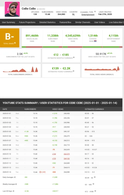 CebulowyCeBe - #raportzpanstwasrodka już niedługo milionerem będzie xD