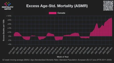 n.....g - @AnonLek: Mozna jeszcze zerknac na Kanade wyszczepiona w 83% tam nastolatko...