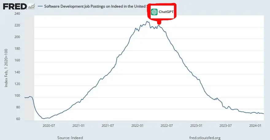nad__czlowiek - #programista15k #programowanie #pracait #korposwiat #java #programist...