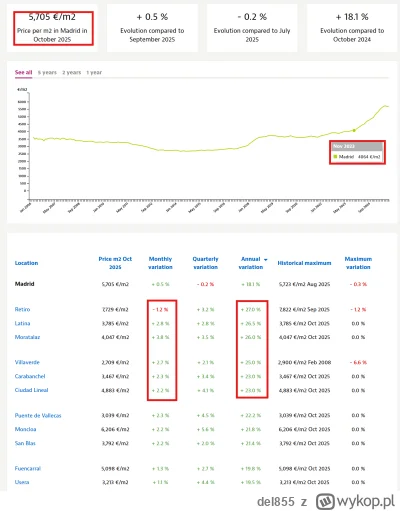 del855 - Cos mi sie tam obilo o uszy, ze u Hiszpanow trwa jakas fiesta na nieruchach,...