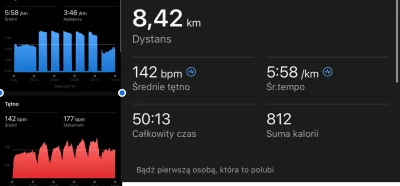 SzmaragdowySmok - 105 137,00 - 8,42 = 105 128,58

Dziś interwały 5x1km p 2min średnie...