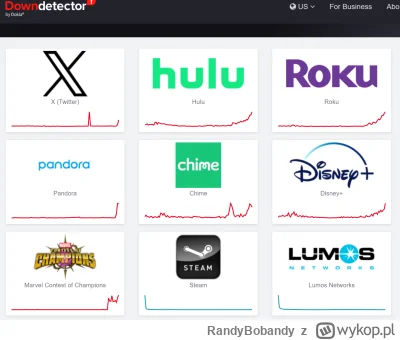 RandyBobandy - @szyx22: Chyba ktoś przegryzł kabel od internetu.