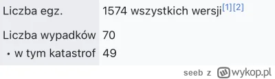 seeb - @lukaszlukaszkk tylko ile osób podróżuje autami a ile samolotami?
Tutaj na prz...