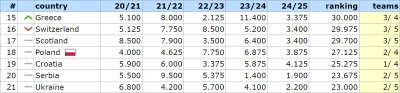 bet730 - ================
18. Polska - 27.125
================

Czy tylko Legia może ...