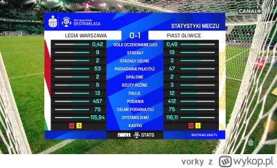 vorky - Podsumowanie meczu, Panie Myśliwiec szacunek ludzi ulicy ( ͡° ͜ʖ ͡°)

#mecz #...