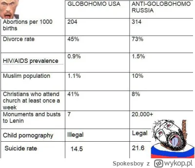 Spokesboy - Wiele osób z zachodniej europy wierzy w propagande kremla że rosja to kon...