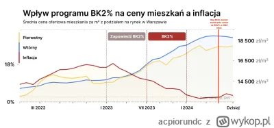 acpiorundc - Chciałbym do waszego wykresu @zametr jeszcze dodać informację kiedy przy...