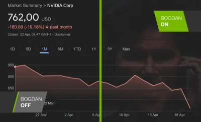 glowie - #heheszki #gielda #nvidia #inwestycje #wkpinvestments