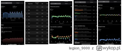 legion_9000 - 30 115,01 - 6,32 = 30 108,69

Przedstartowy rozruch 6x 400/ 2min mam na...