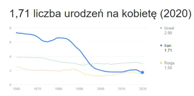 CowiekDebil - >Im wyższy poziom życia, tym mniejsza dzietność.

@semperfidelis: Gdyby...