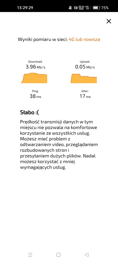 lilafro - Prędkość #Orange w Mordorze na Grunwaldzkiej w Gdańsku. Gdzie to zgłosić?
