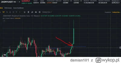 damian101 - #kryptowaluty kupilem JASMYUSDT i akurat #!$%@?