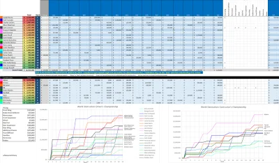 RobieZdrowaZupke - #f1 Bortoleto pokazuje Verstappenowi jak się robi comeback w wyści...