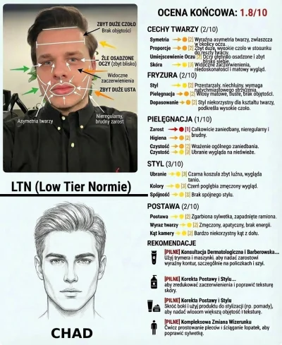 KamilAmrah - Over

#przegryw #blackpill