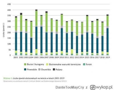 DanteTooMayCry - @naplasterki: 
Wszystko w normalnej normie norm :) Różnica jest taka...