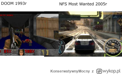 KonserwatywnyMocny - Te gry dzieli 12 lat czyli szmat czasu mogło by się wydawać.
Wie...