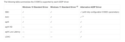 makrofag74 - Jak to Windows to posadź sobie (płatne) Alternative A2DP Driver  - może ...