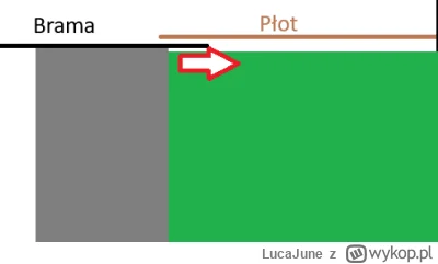LucaJune - Chciałbym powiesić jeden komplet lampek na przesuwną bramę wjazdową oraz n...