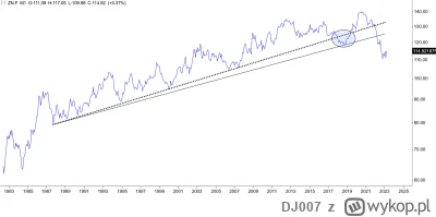 DJ007 - >debata czy bedziemy mieli pare lat, dekade inflacji czy jednak bedzie powrot...