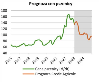 rudi-meyer - @siodemkaxx: Jak się odniesiesz do tego wykresu?