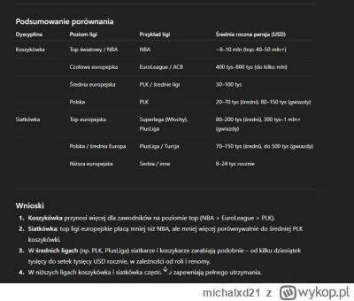 michalxd21 - @zdechlarybadorzeczadolnegoNilu: ale ja mówię głównie o potencjale produ...