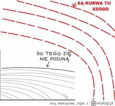 mojwykopowylogin - @Olo22: podziwiam, że jeszcze ci się chce xD nikt normalny nie pam...