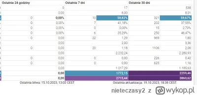 nieteczasy2 - @stanislaw-robak: A jak od prawie 4k bitew nie mogę wbić 3moe na Bouras...