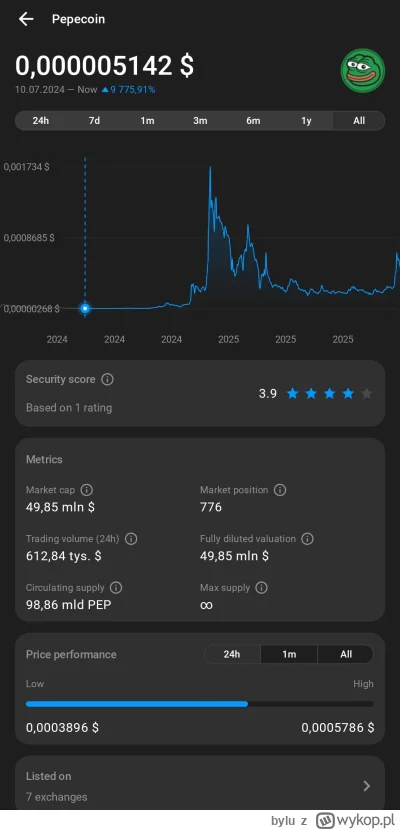 bylu - Pamiętniczku #pepecoin 
Minął ponad rok odkąd wykonałem swój najlepszy zakup w...