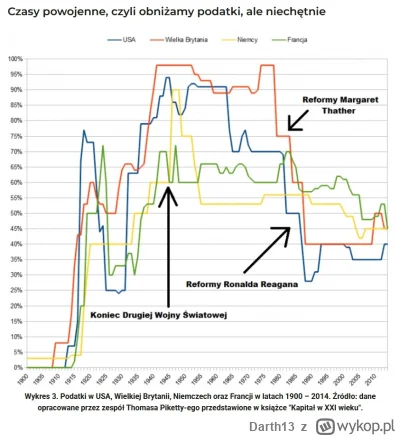 Darth13 - @Dentka7 chciałbyś życia jak w latach 50-70 w stanach? To sprawdź sobie jak...