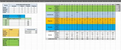 Limonene - >b) Stopnia precyzji opisu: co dokładnie i jak ma być wyliczane, co działa...
