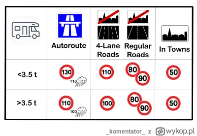 komentator - @sciana: synek, w innych krajach jest tak samo. T masz dla Francji. Tam ...