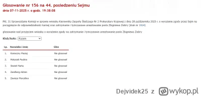 Dejvidek25 - @Kielbasiarz: witam a czemu pisior Zandeberg tak zagłosował? Nie wiem co...