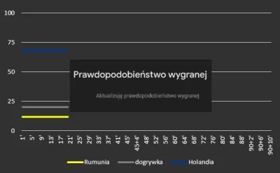 zgubilamkredki - #mecz Rumunia 0 - 3 Holandia #euro2024
#wykresykredki #meczwwykresie...
