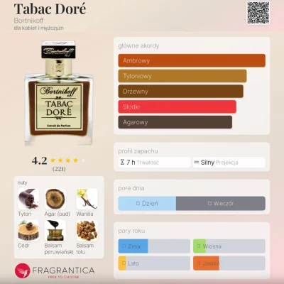 Frufruf - #perfumy #frufrecki

Bortnikoff Tabac Dore. Są to perfumy bez wątpienia tru...