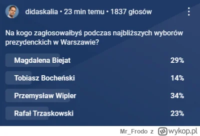 Mr_Frodo - według sondy na didaskaliach w wyborach na prezydenta warszawy zwycięży Wi...