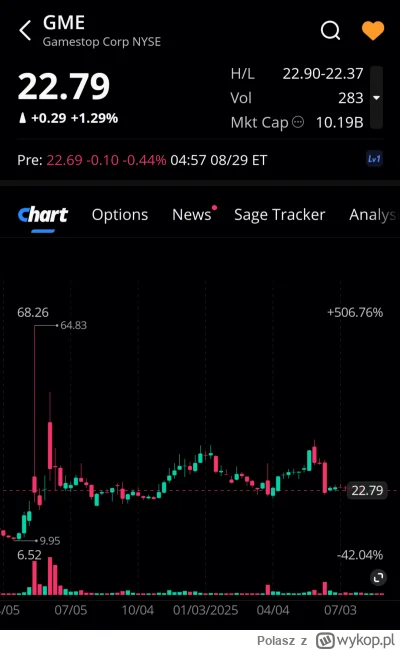 Polasz - Lista obecności premarket 
#gme