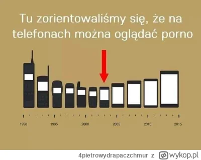 4pietrowydrapaczchmur - Ewolucja telefonów komórkowych:

#takaprawda ﻿#heheszki﻿ ﻿#te...