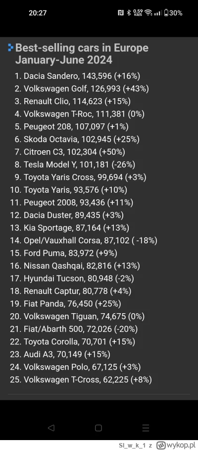 Slwk_1 - Gdzie ta klasa premium która wyląduje w Polsce za 15 lat?
#samochody