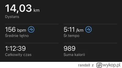 randall - 57 847,55 - 14,03 = 57 833,52

Wieczorne 14km, a w tym:

3km rozgrzewki +...