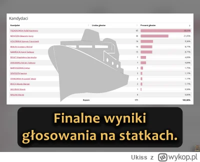 Ukiss - Dla obywateli przebywających na statkach pod polską banderą utworzono specjal...